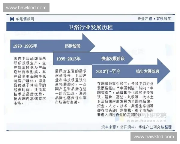 2025年最新卫浴品牌排行揭晓高端与性价比品牌全面对比分析