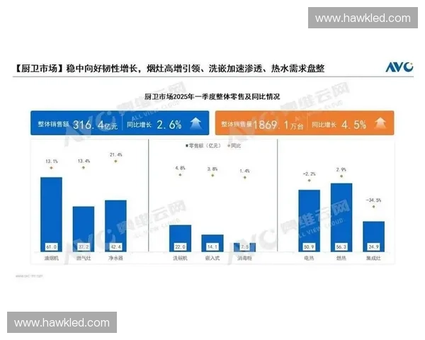 2025年中国厨卫品牌排名前十强分析与发展趋势解读