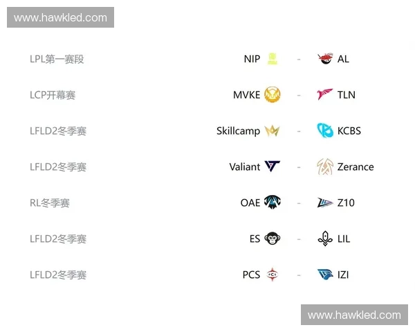 2025英雄联盟世界赛LEC战队集结欧洲豪强全力冲击全球冠军荣耀