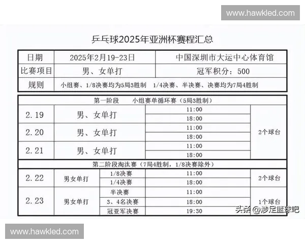 2025年联合杯赛程详细安排与各队晋级路径分析